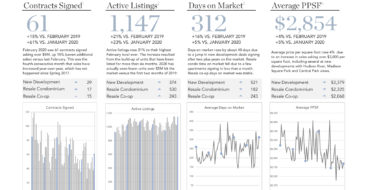 Corocan Market $5M Market Report